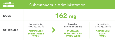 actemra dose calculator